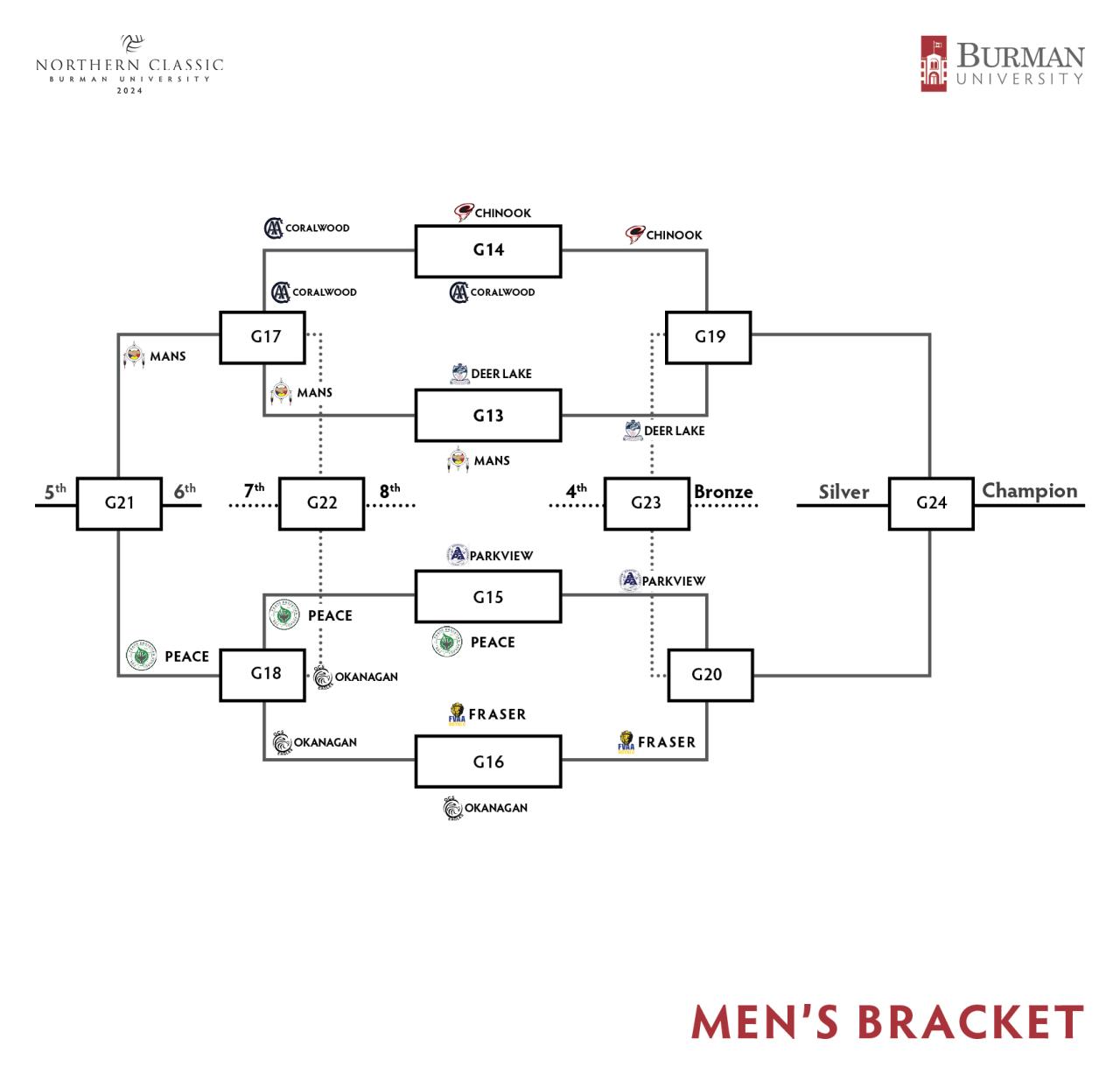 Bracket