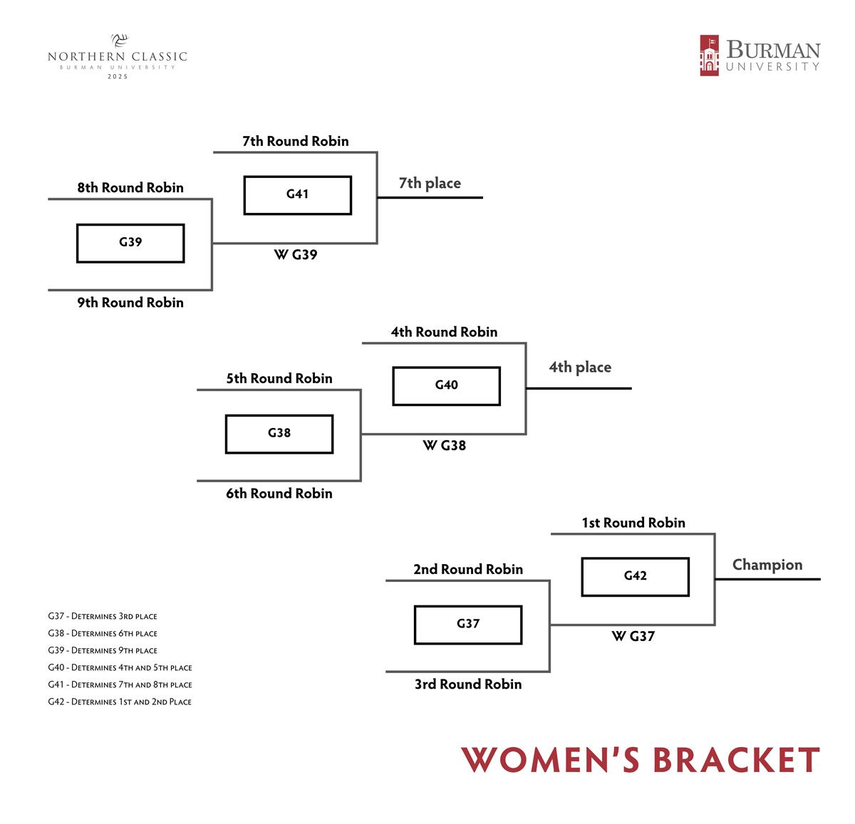Bracket
